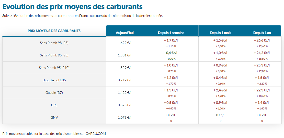 tableau-carbu.com